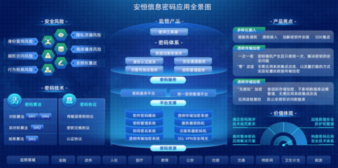 安恒信息推出商用密碼整體解決方案，全面護(hù)航網(wǎng)絡(luò)空間安全防線(xiàn)