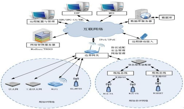 江西省25個(gè)“5G+工業(yè)互聯(lián)網(wǎng)”典型應(yīng)用與網(wǎng)絡(luò)安全咨詢(xún)案例解析
