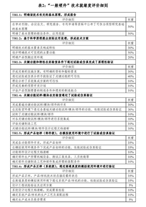 關(guān)于組織申報(bào)網(wǎng)絡(luò)協(xié)同制造與工業(yè)互聯(lián)網(wǎng)、網(wǎng)絡(luò)信息安全、食品安全等5個(gè)重點(diǎn)專(zhuān)項(xiàng)項(xiàng)目的通知