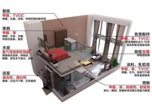 新房木制品甲醛治理 連續(xù)通風(fēng)與間歇通風(fēng)的科學(xué)對(duì)比