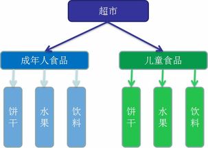 設計模式在文化經(jīng)紀人服務中的應用 簡單工廠、工廠方法與抽象工廠模式解析
