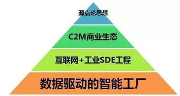 策劃人手記 企業(yè)如何構建智能工廠——咨詢策劃服務的視角